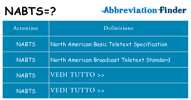 Che cosa significa l'acronimo nabts