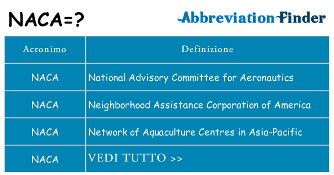 Che cosa significa l'acronimo naca