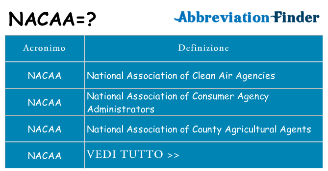 Che cosa significa l'acronimo nacaa