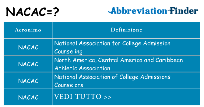 Che cosa significa l'acronimo nacac