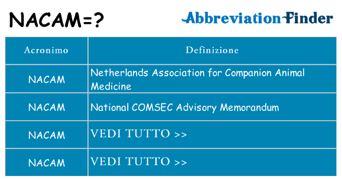Che cosa significa l'acronimo nacam