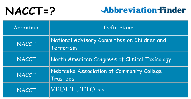 Che cosa significa l'acronimo nacct