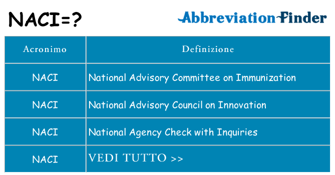 Che cosa significa l'acronimo naci