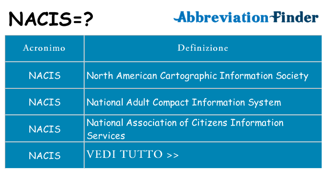 Che cosa significa l'acronimo nacis