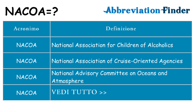Che cosa significa l'acronimo nacoa