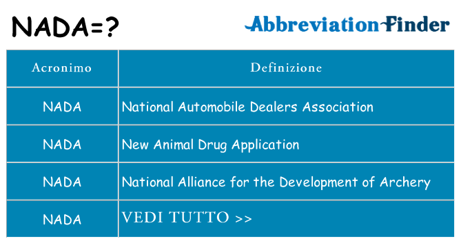 Che cosa significa l'acronimo nada