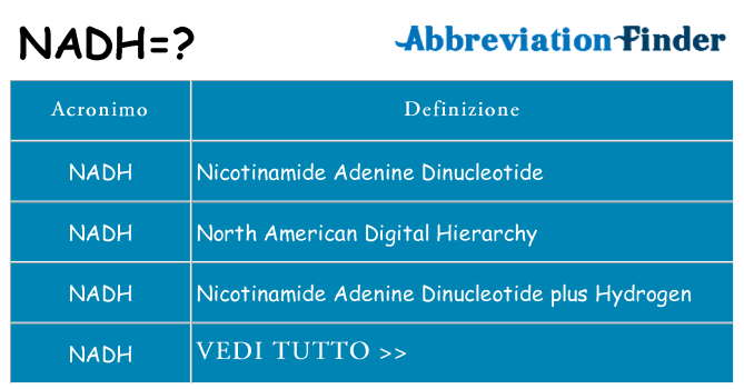 Che cosa significa l'acronimo nadh