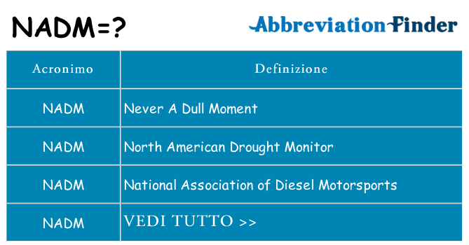 Che cosa significa l'acronimo nadm