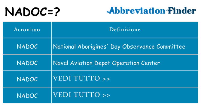 Che cosa significa l'acronimo nadoc