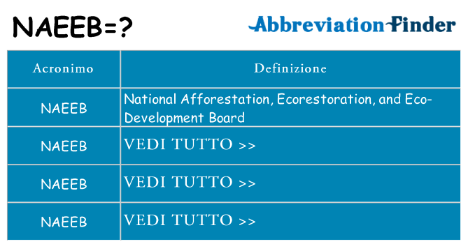 Che cosa significa l'acronimo naeeb