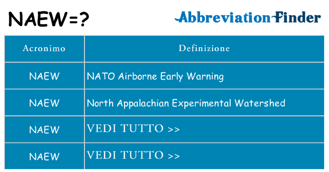 Che cosa significa l'acronimo naew