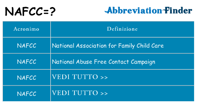 Che cosa significa l'acronimo nafcc