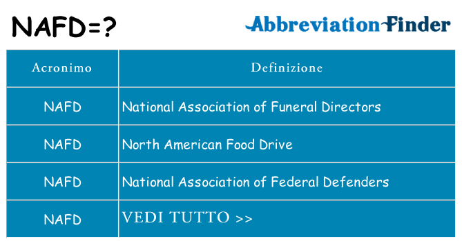 Che cosa significa l'acronimo nafd