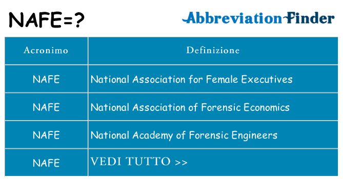 Che cosa significa l'acronimo nafe