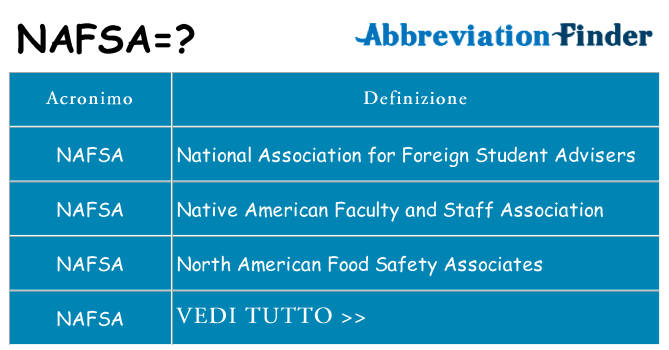 Che cosa significa l'acronimo nafsa