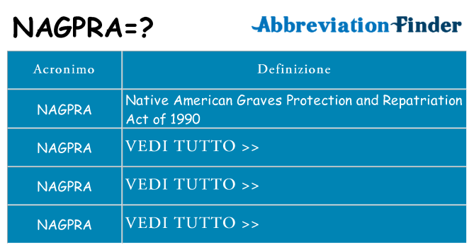 Che cosa significa l'acronimo nagpra