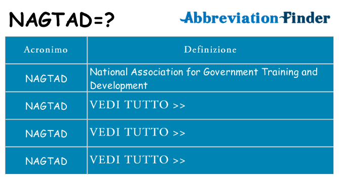 Che cosa significa l'acronimo nagtad