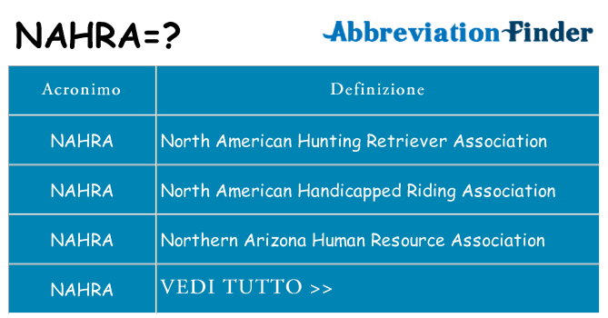 Che cosa significa l'acronimo nahra