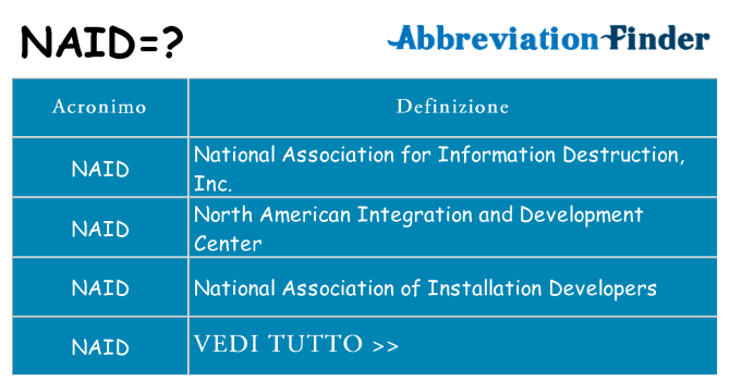 Che cosa significa l'acronimo naid