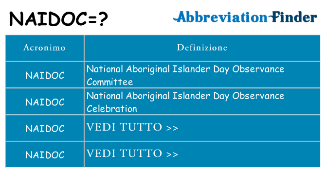 Che cosa significa l'acronimo naidoc