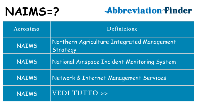 Che cosa significa l'acronimo naims