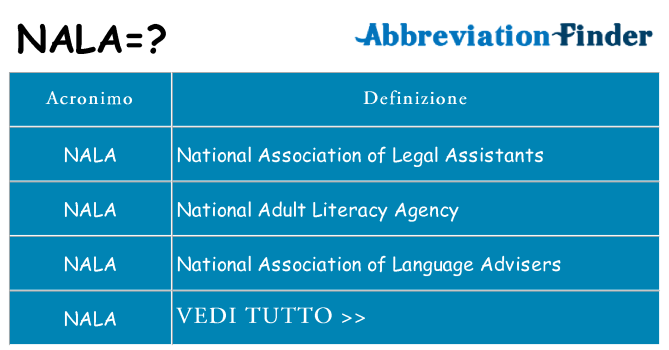 Che cosa significa l'acronimo nala