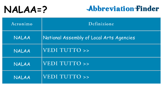 Che cosa significa l'acronimo nalaa