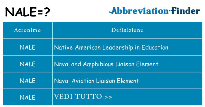 Che cosa significa l'acronimo nale