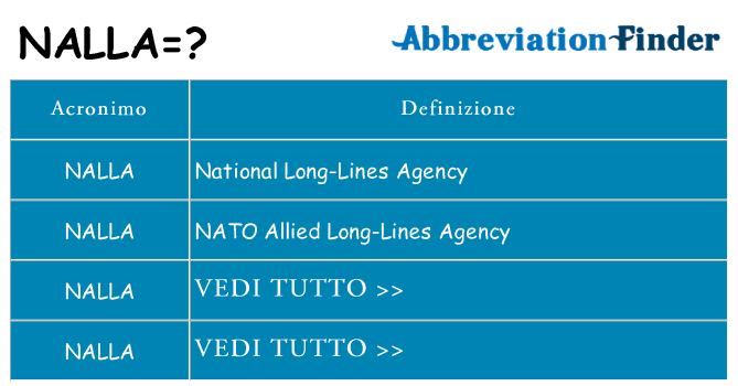 Che cosa significa l'acronimo nalla