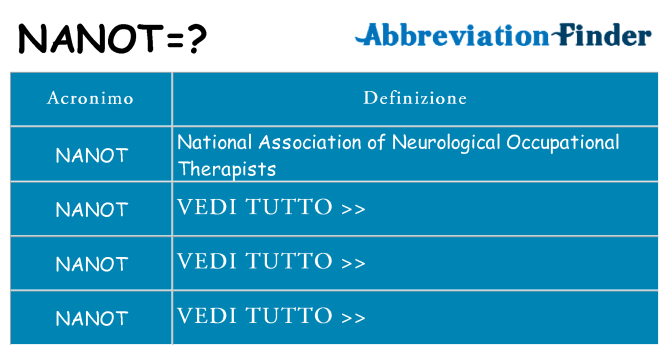 Che cosa significa l'acronimo nanot