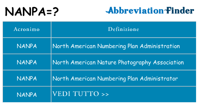 Che cosa significa l'acronimo nanpa