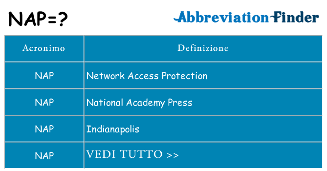 Che cosa significa l'acronimo nap