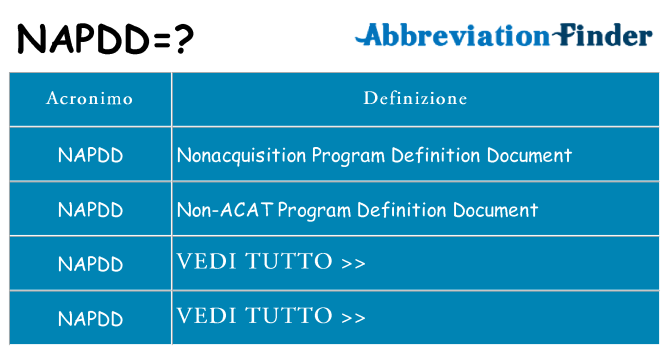 Che cosa significa l'acronimo napdd