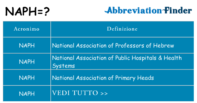 Che cosa significa l'acronimo naph