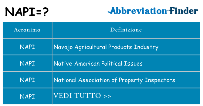 Che cosa significa l'acronimo napi