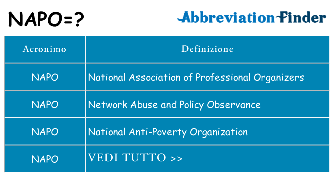 Che cosa significa l'acronimo napo