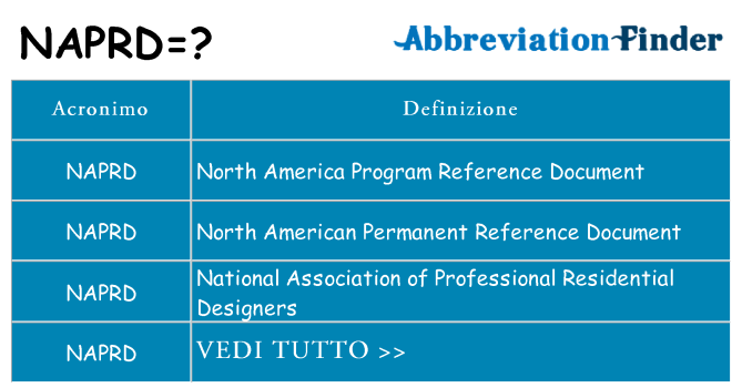 Che cosa significa l'acronimo naprd