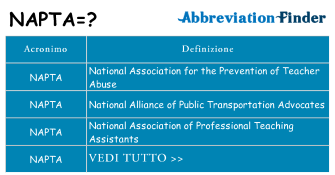 Che cosa significa l'acronimo napta