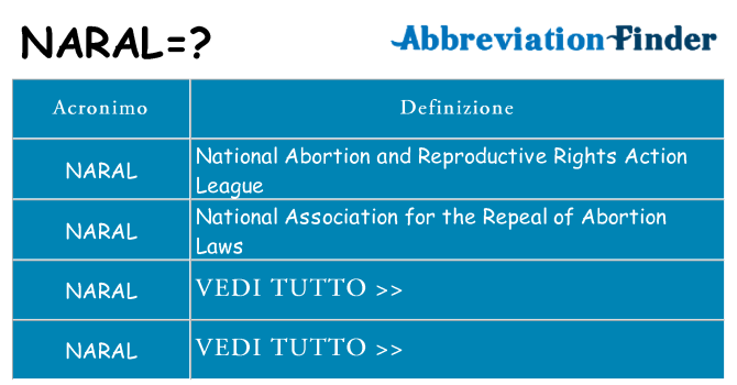 Che cosa significa l'acronimo naral