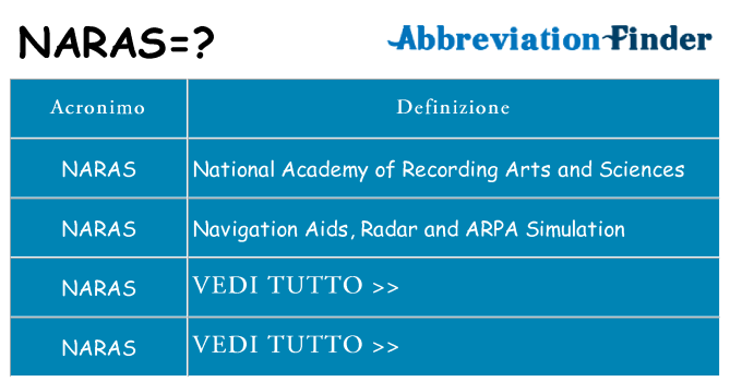 Che cosa significa l'acronimo naras