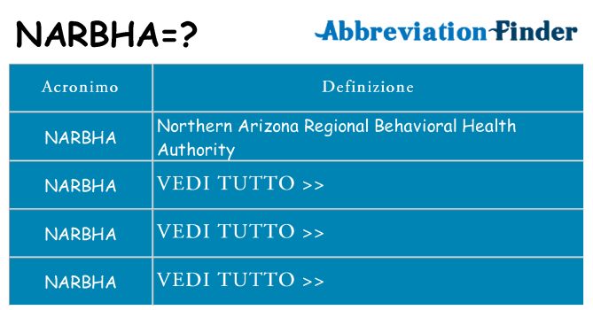 Che cosa significa l'acronimo narbha