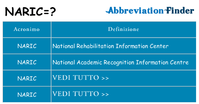 Che cosa significa l'acronimo naric