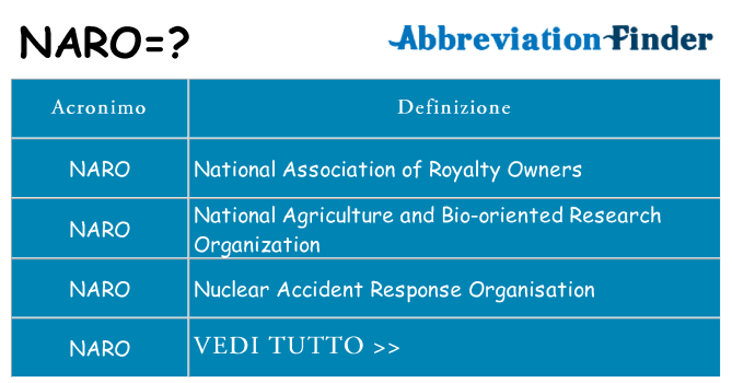 Che cosa significa l'acronimo naro