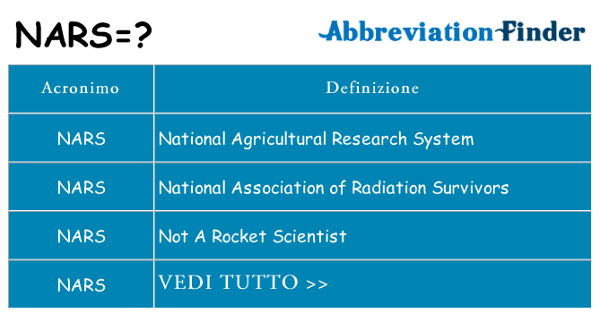 Che cosa significa l'acronimo nars
