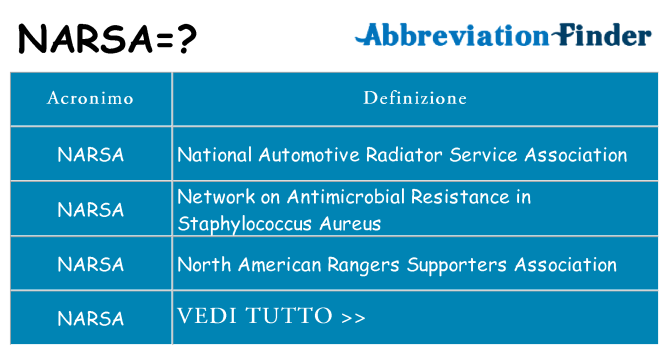 Che cosa significa l'acronimo narsa
