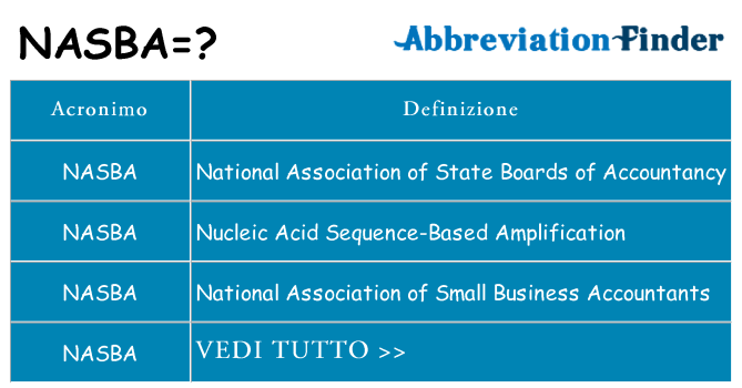 Che cosa significa l'acronimo nasba