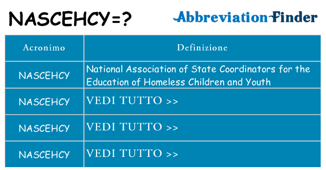 Che cosa significa l'acronimo nascehcy
