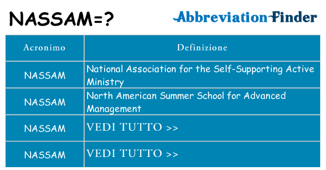 Che cosa significa l'acronimo nassam
