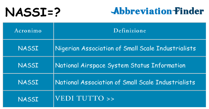 Che cosa significa l'acronimo nassi