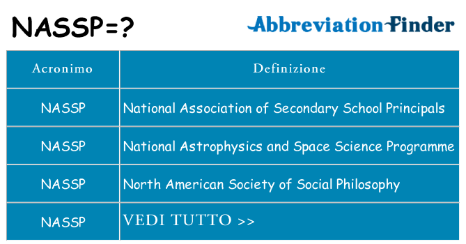 Che cosa significa l'acronimo nassp